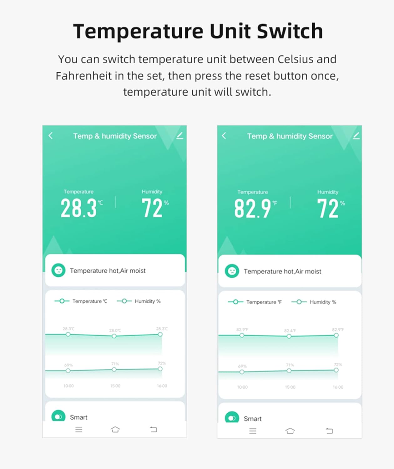 WiFi Temperature Humidity Sensor: Wireless Temperature Humidity Monitor with App Alert, Free Data Storage Export, Smart Indoor Thermometer Hygrometer Compatible with Alexa Google Assistan
