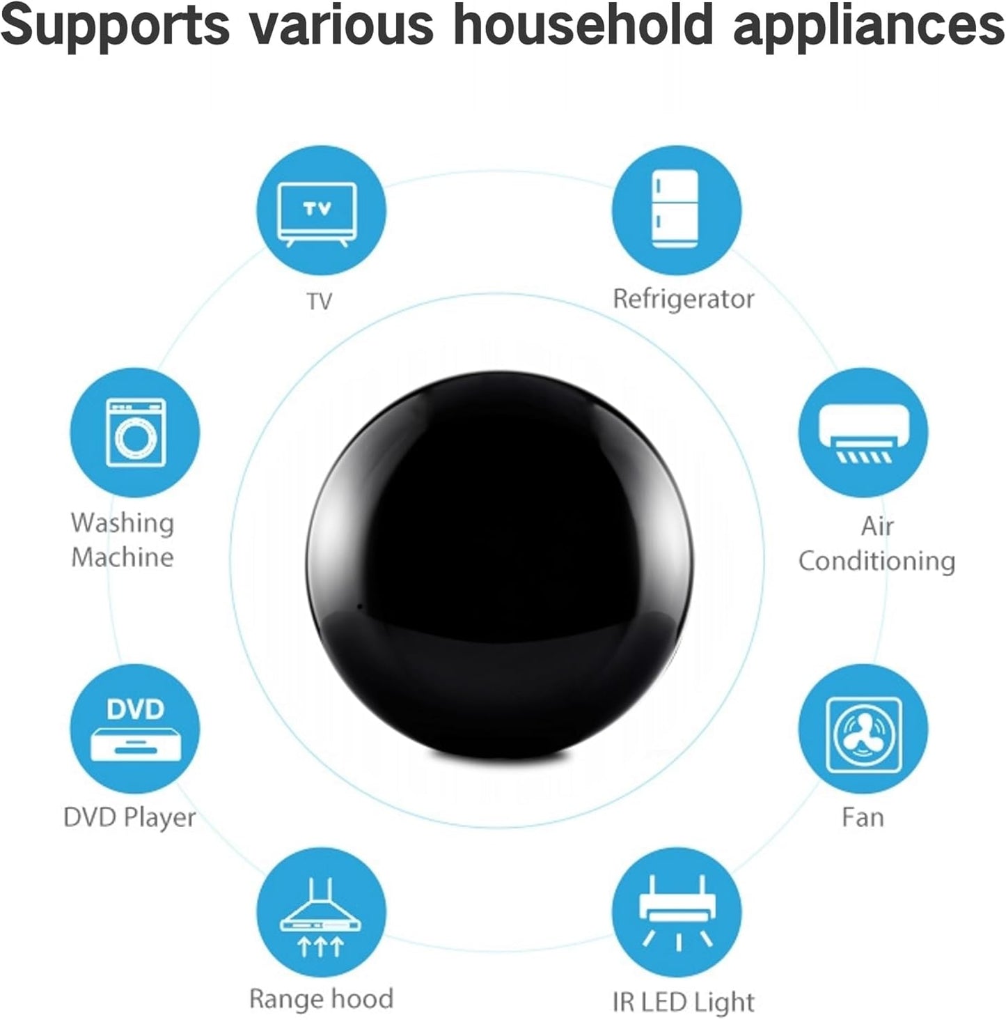 WiFi Smart IR Blaster, IR Remote Control Hub for Smart Home Automation, Infrared Universal Remote Control for TV AC AUD STB, Smart Devices Compatible with Alexa & Google Assistant